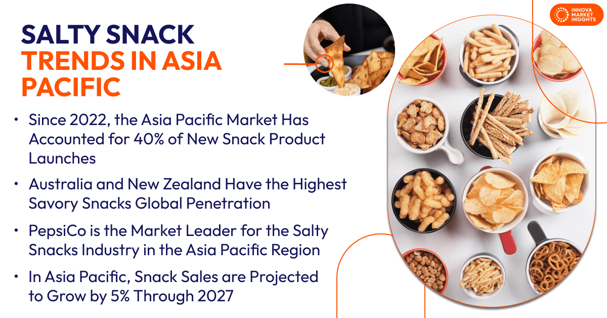 Salty Snack Trends