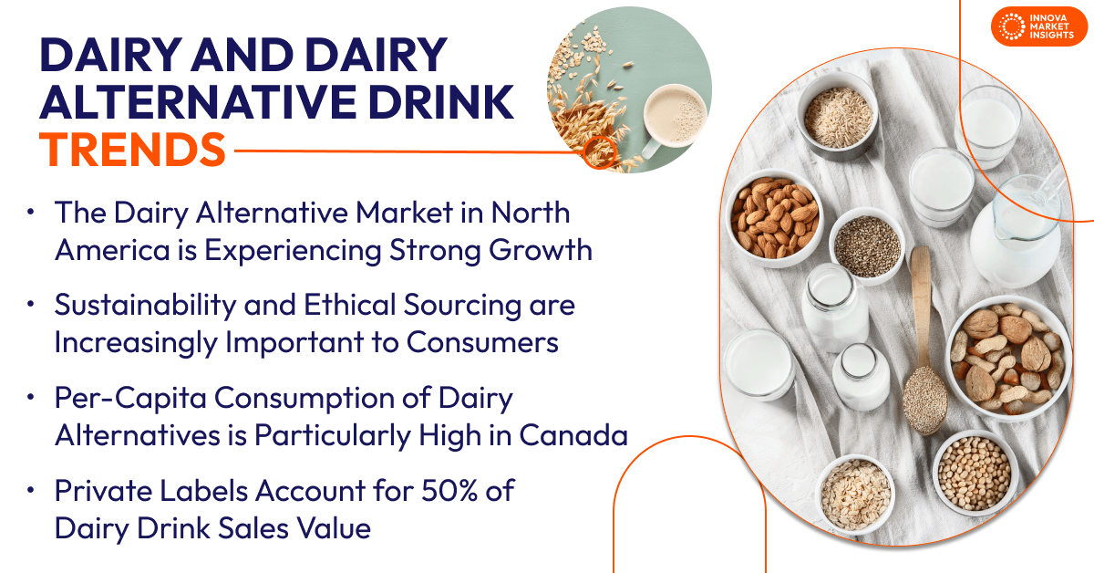Dairy Drink 