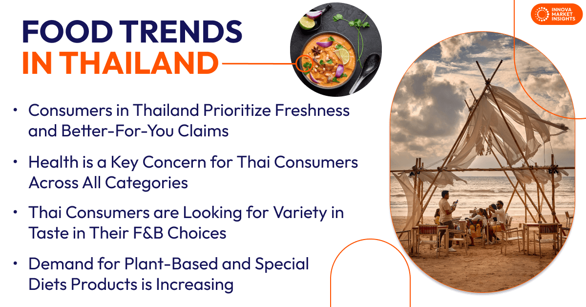 Food Trends in Thailand. Thai consumers are particularly focused