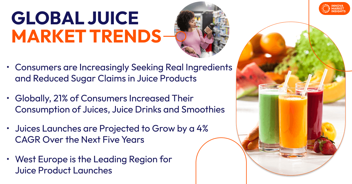 Juice trends global market overview. Juice Market Size and Trends