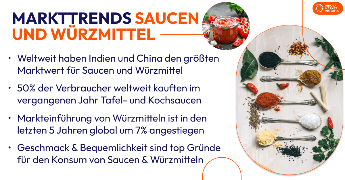 Markttrends Saucen und Würzmittel