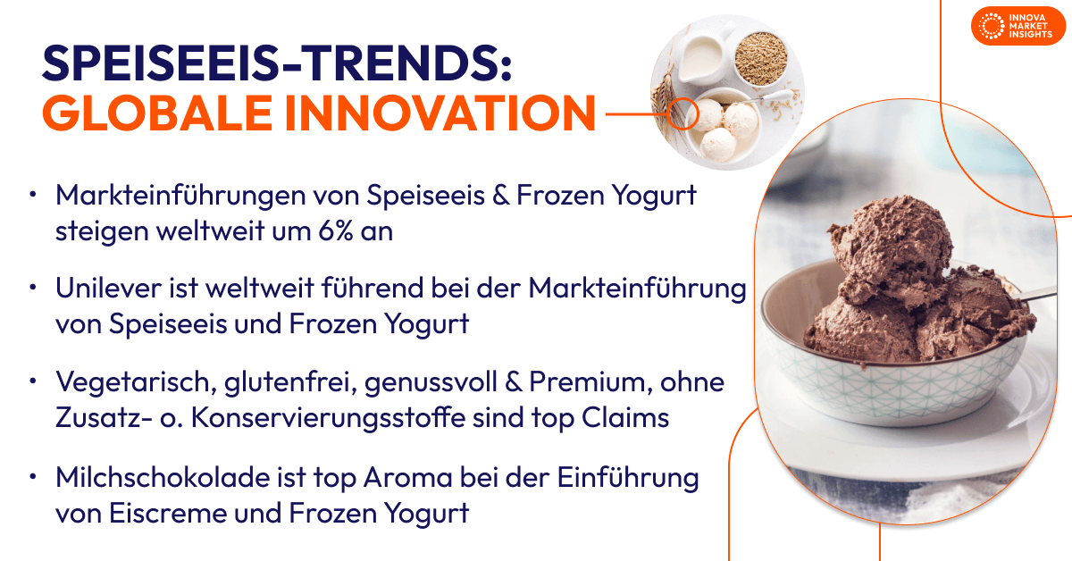 Speiseeis-Trends: Globale Innovation