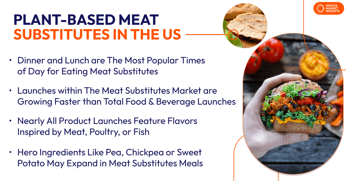 plant based meat substitute market