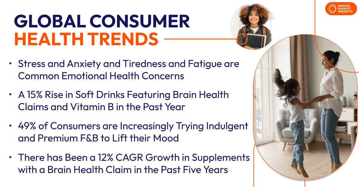 Gesundheit: Verbrauchertrends