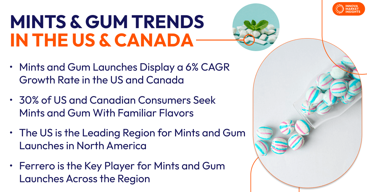 mints and gums in the US