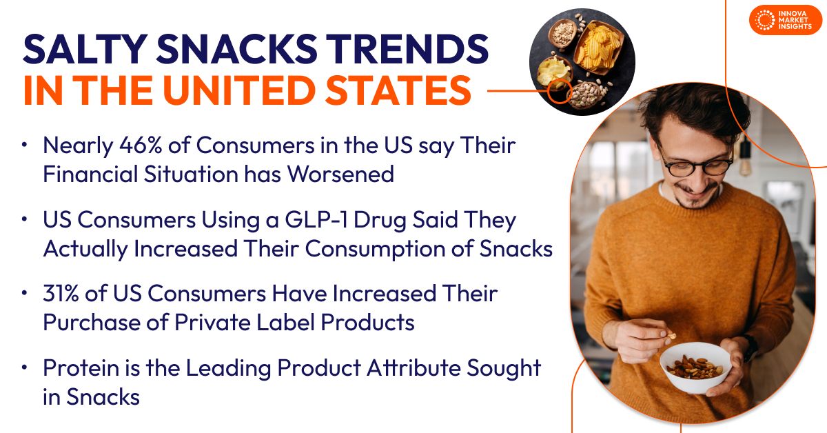 Salty Snacks Trends in the US
