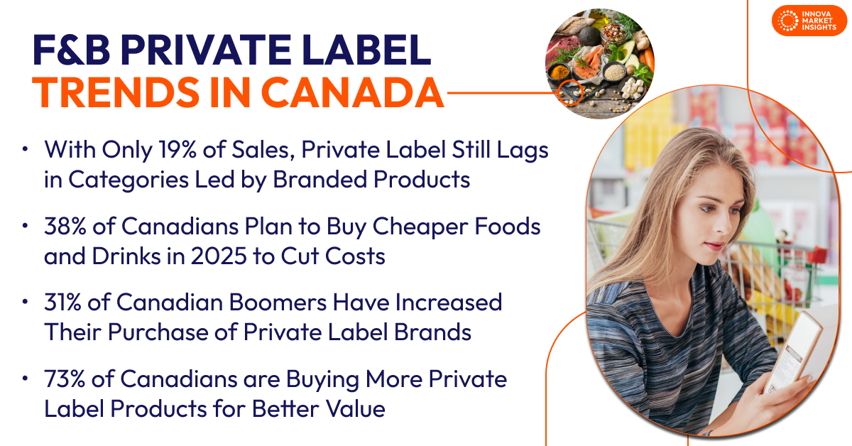 Private Label Trends in Canada