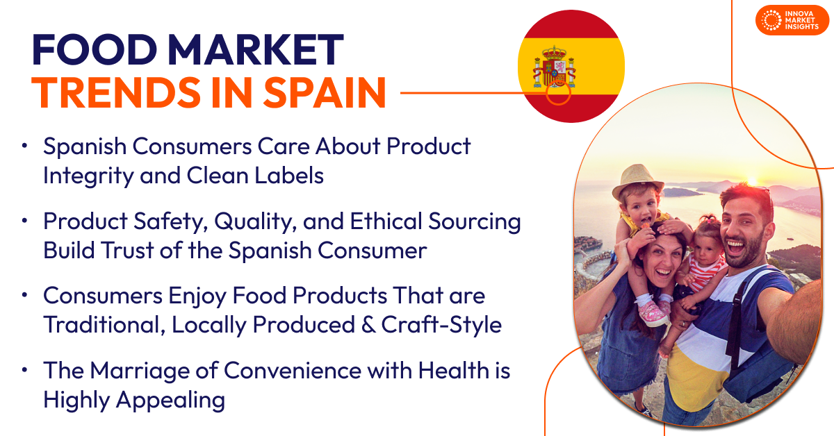 food market trends in Spain