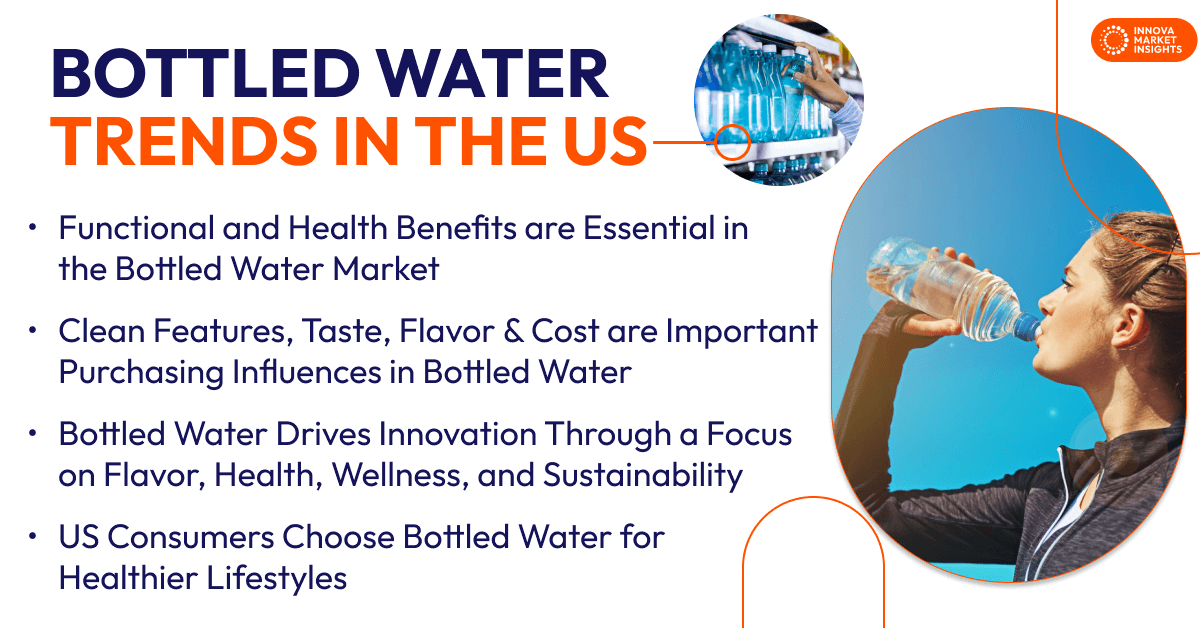 Water trends in the US. Several flavors drive innovation in US