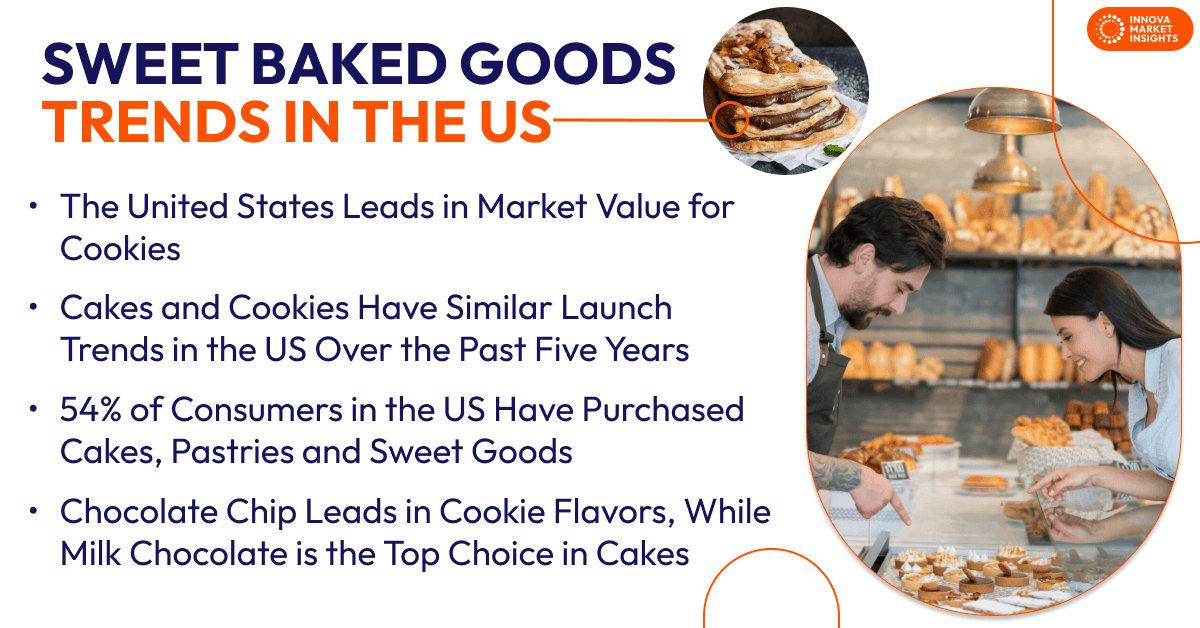 sweet baked goods