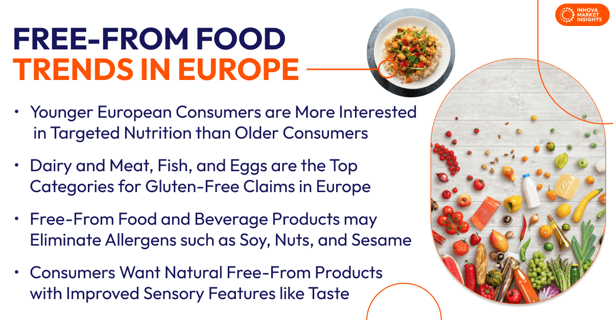Free from food in Europe