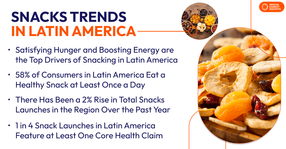 Snacks trends in Latin America