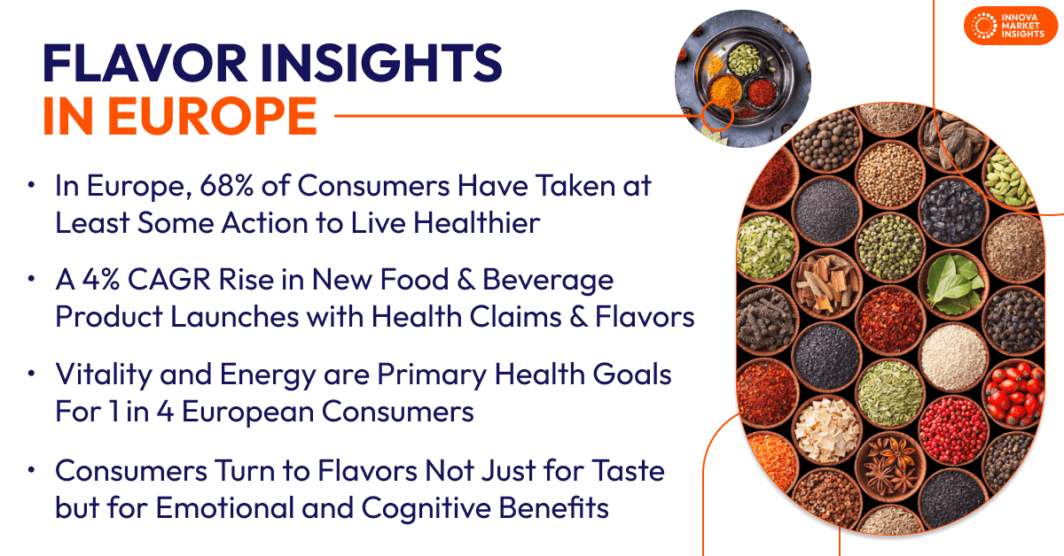 Flavor insights in Europe