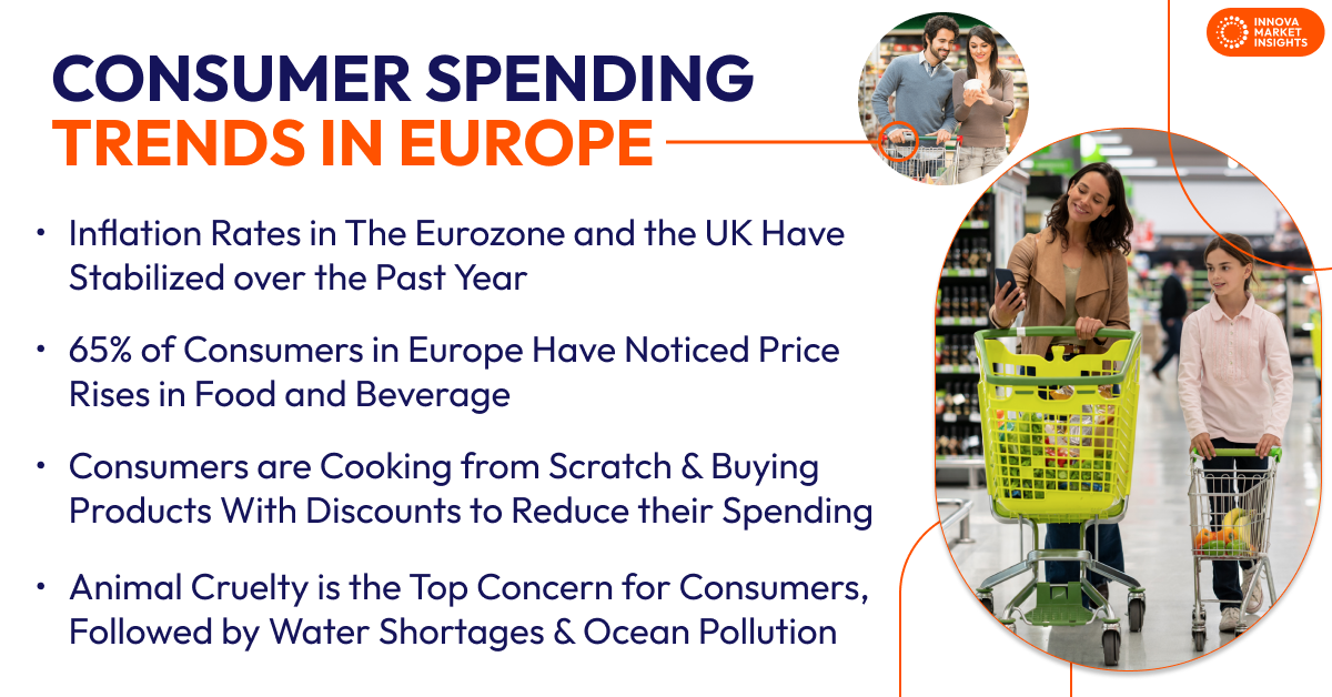 consumer spending trends in Europe