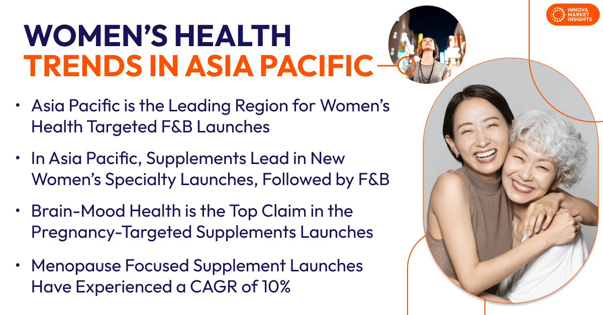 Women’s Health Trends