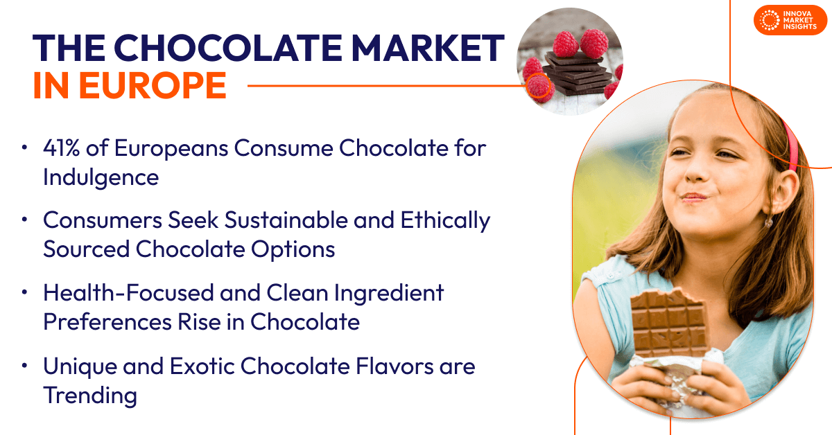 Chocolate market in Europe