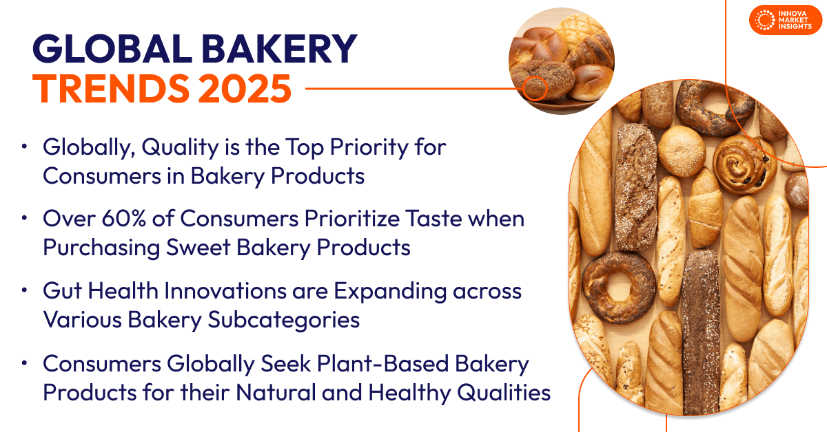 Bakery trends 2025, global market overview. Consumers prioritize