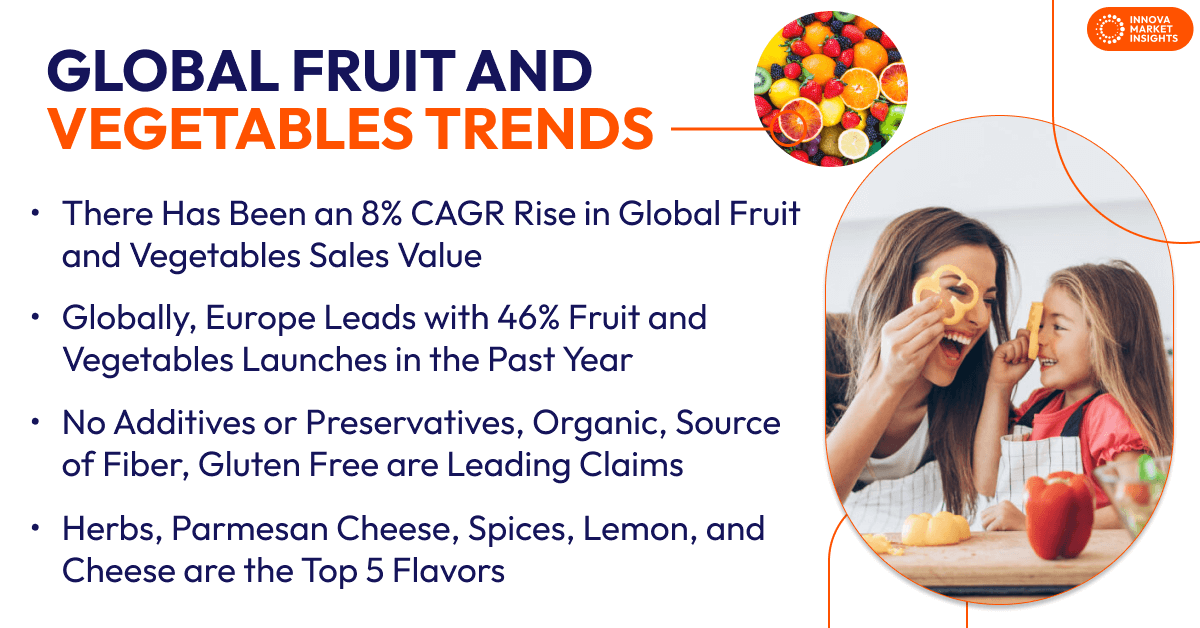 Global fruit and vegetables trends