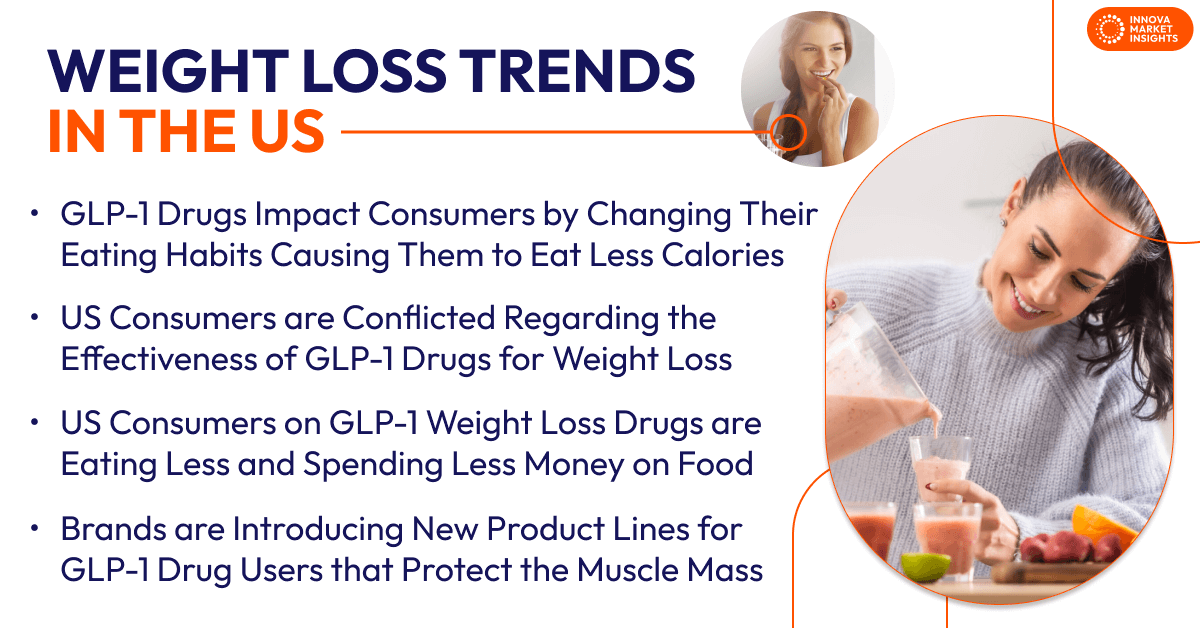 Weight loss trends in US