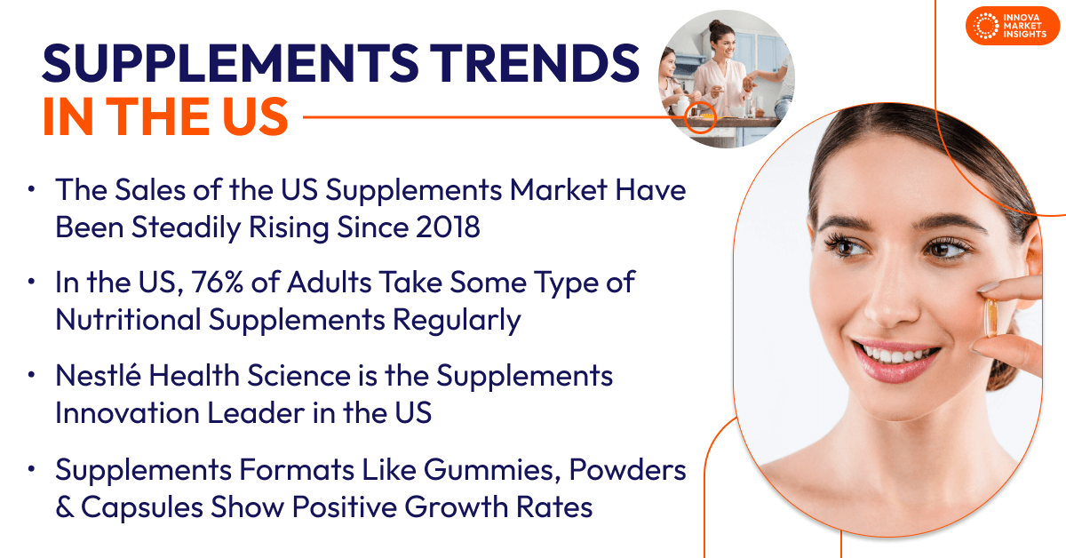 Supplements trends in the US