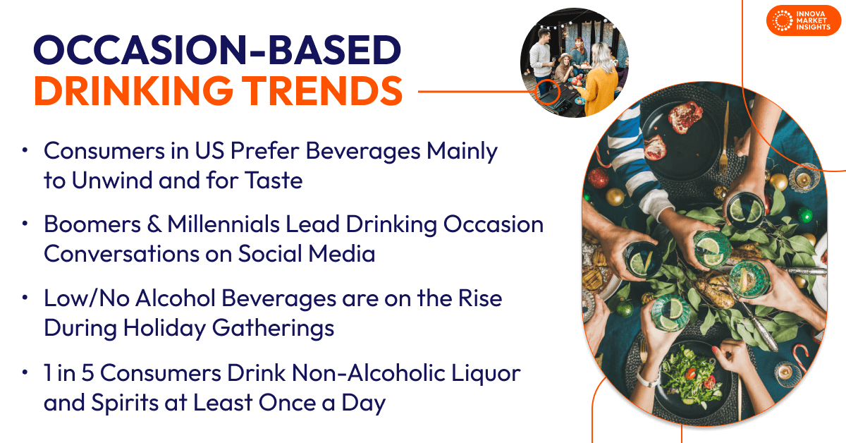 Occasion drinking trends in US
