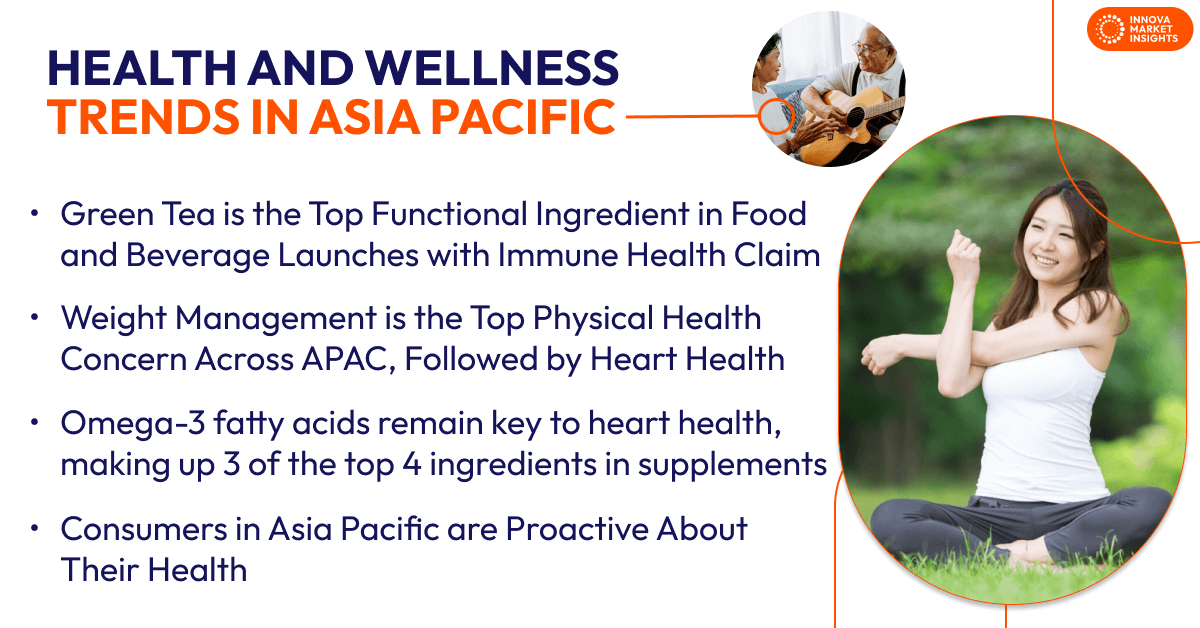 Health and wellness in Asia