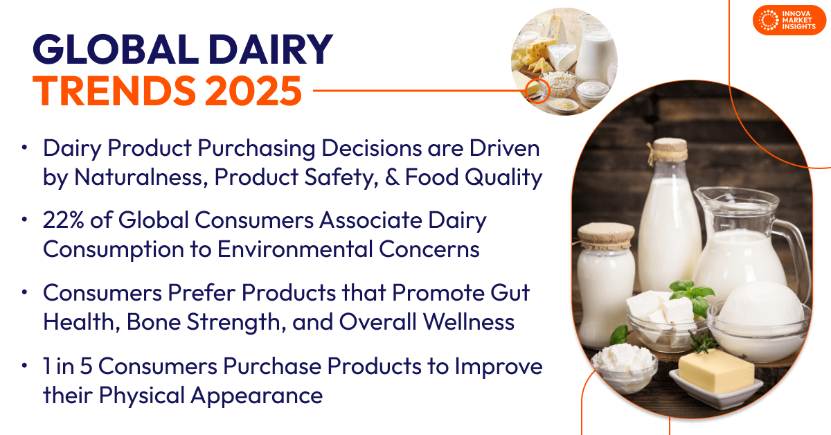 Globale Milchprodukte Trends 2025