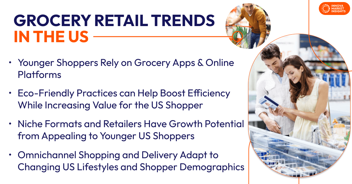 grocery retail trends