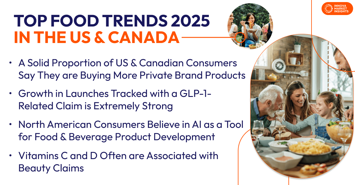 food trends 2025 in US