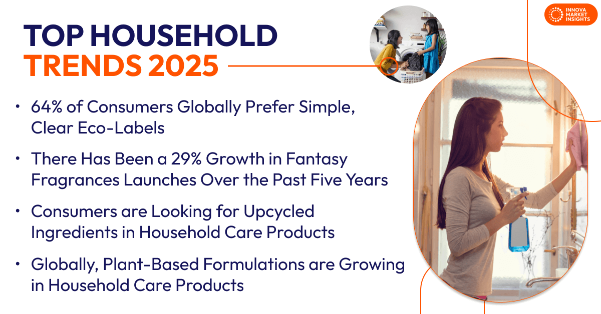 Haushalt Trends 2025