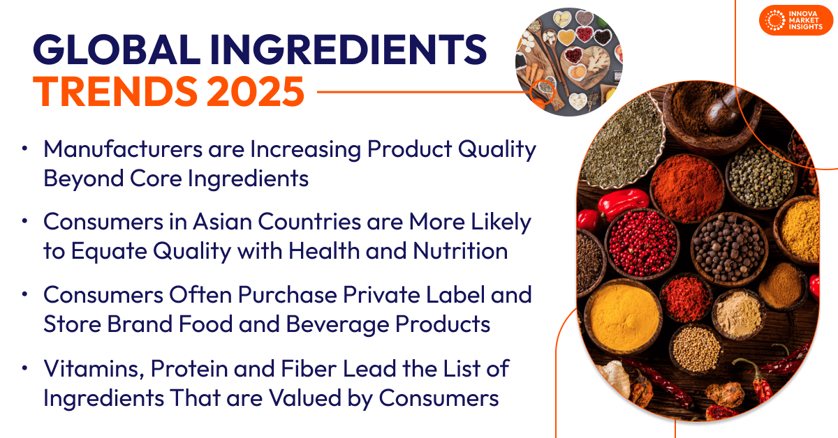 Global Ingredient Trends 2025