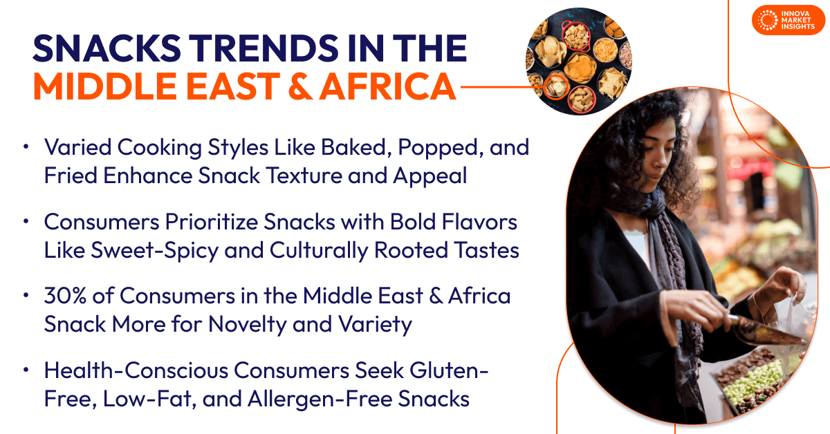 Snacks in Middle East