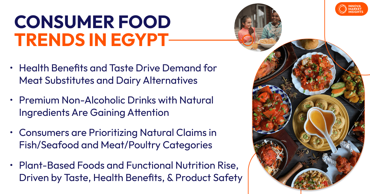 Consumer food trends in Egypt