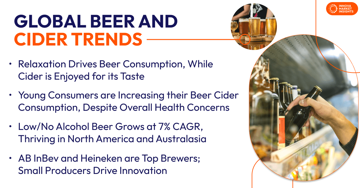 Global beer and cider 