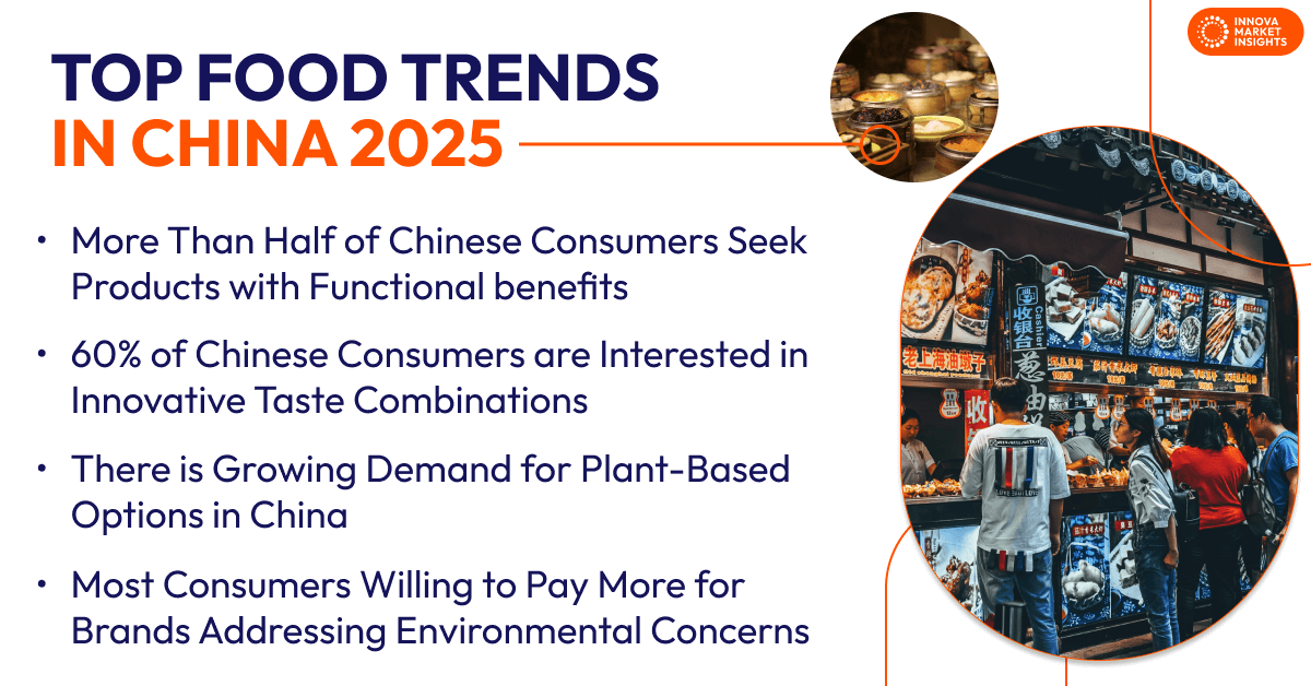 Top food trends in China 2025