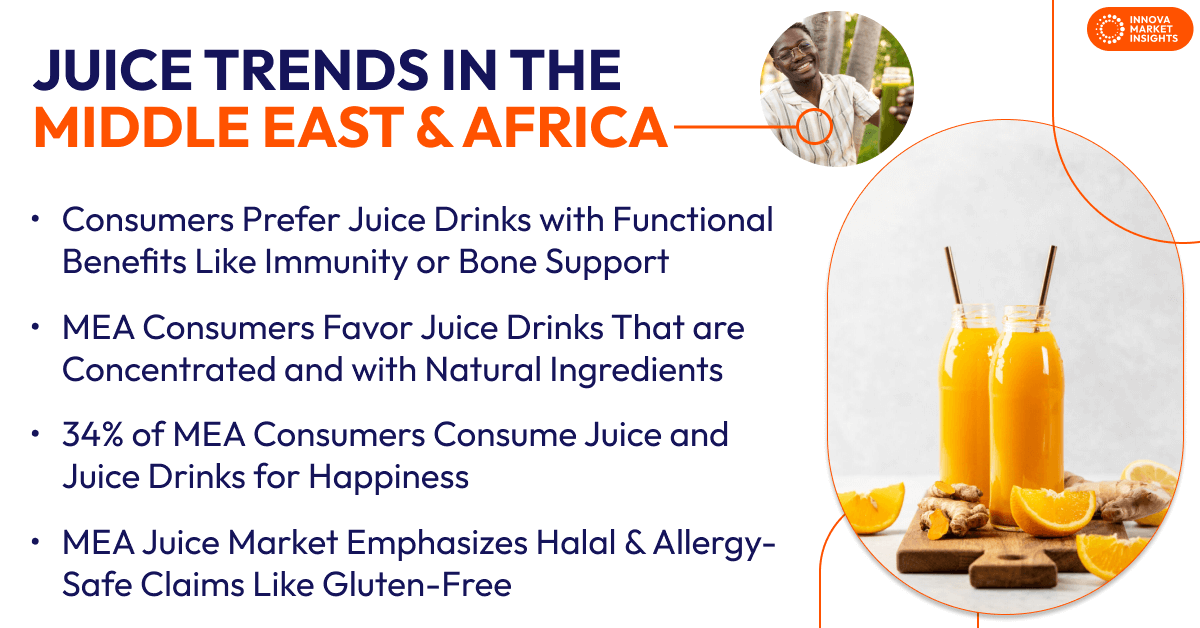 juice in Middle East