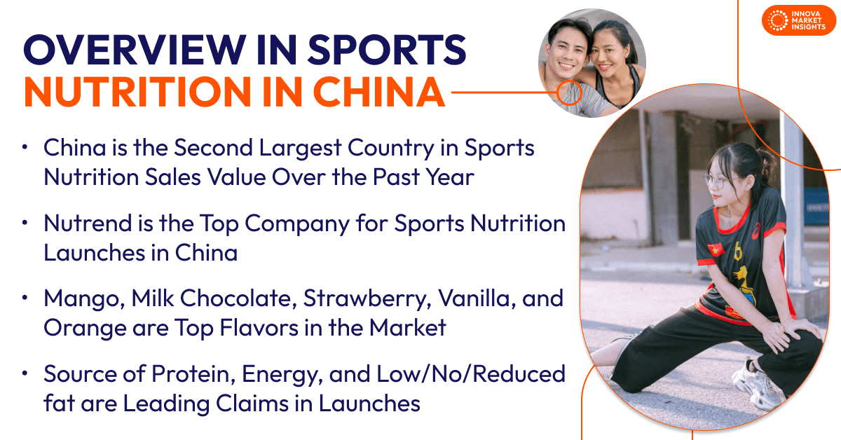 sports nutrition in China