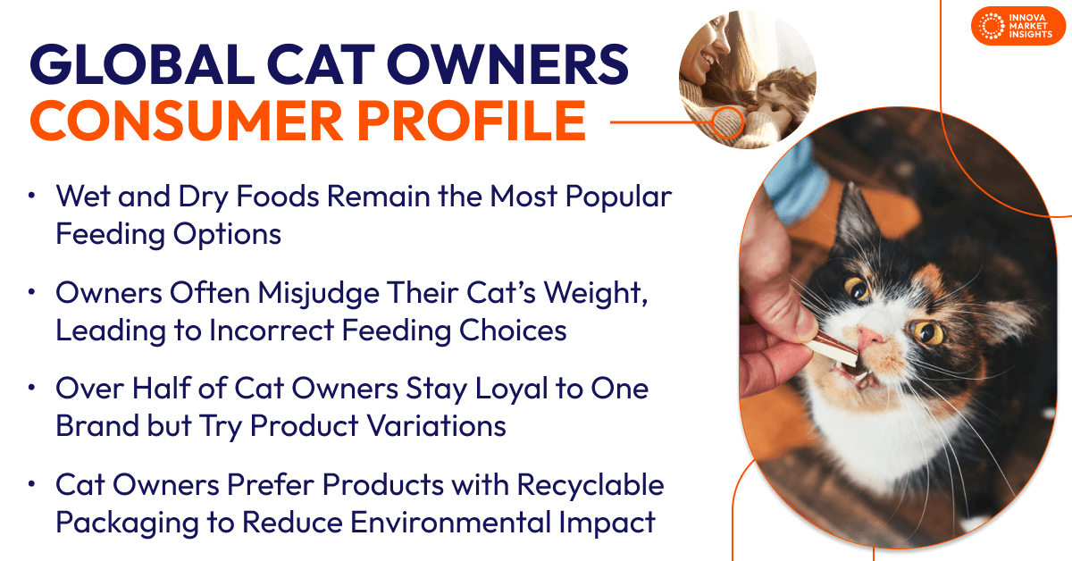 global cat owners consumer profile