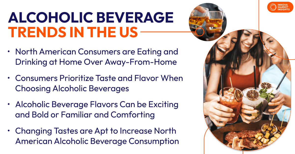 Alcoholic Beverage Trends in the US 