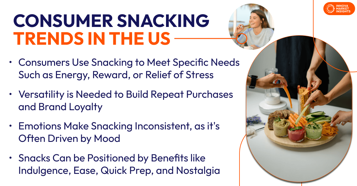 Consumer Snack Trends in the US