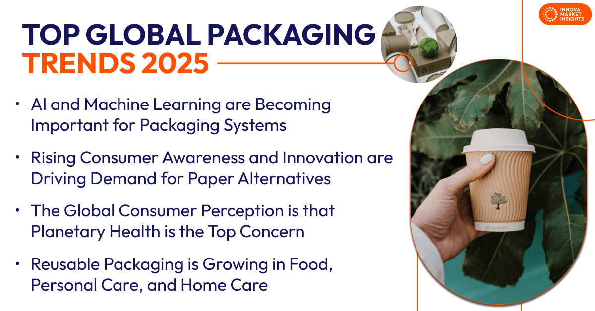 top global packaging trends 2025