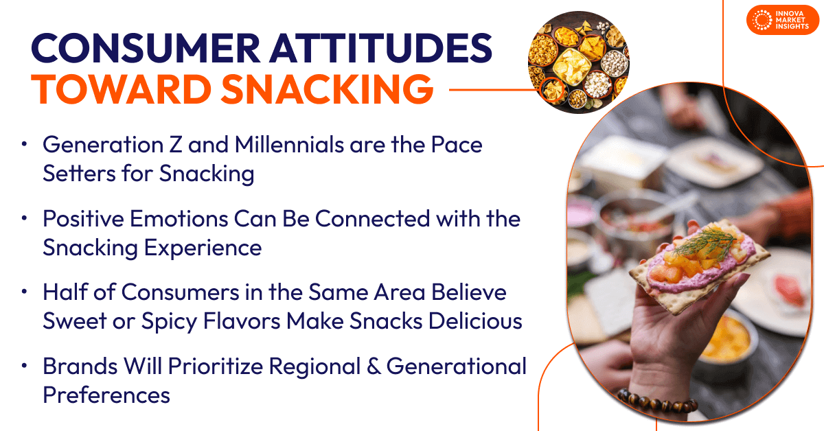 Consumer Attitudes Toward Snacks