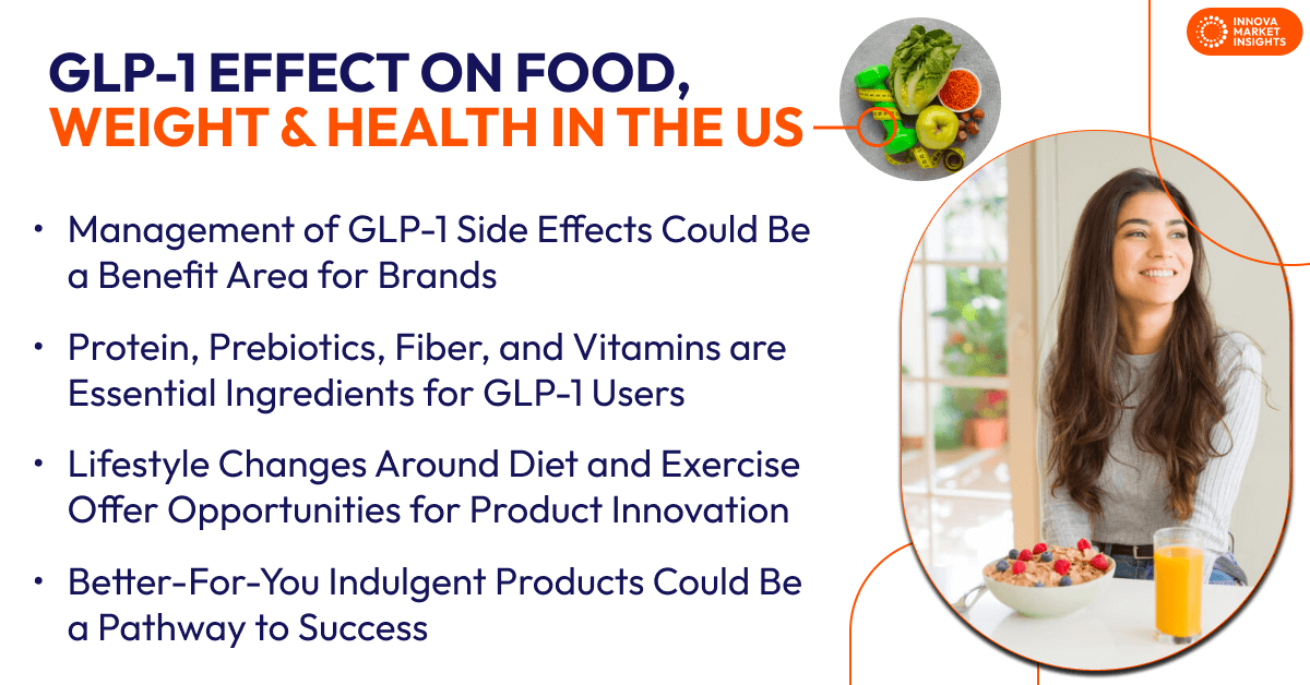 GLP-1 Effect in the US on food