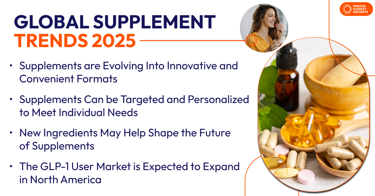 Supplement Trends 2025