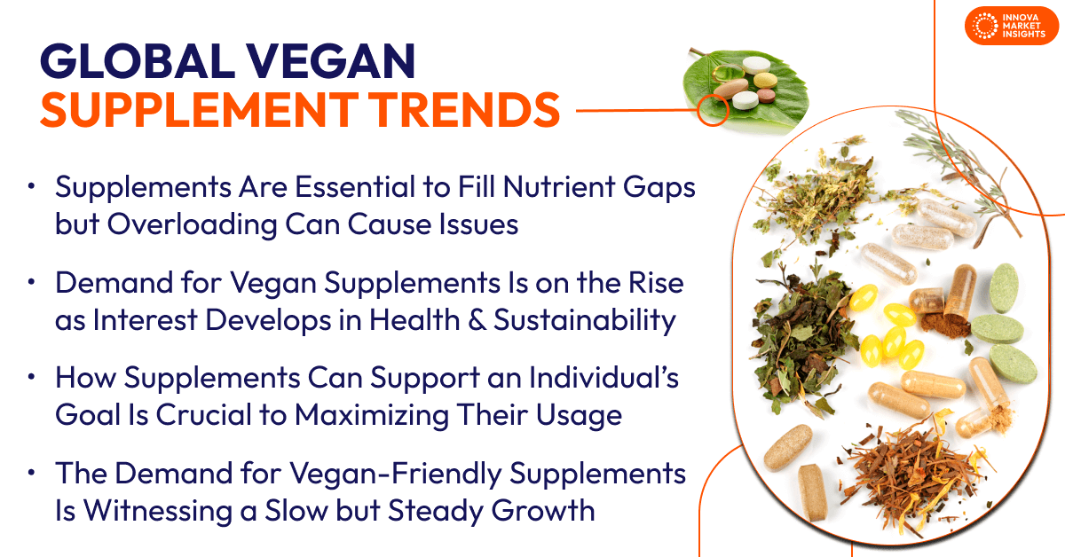 Vegan Supplement Trends