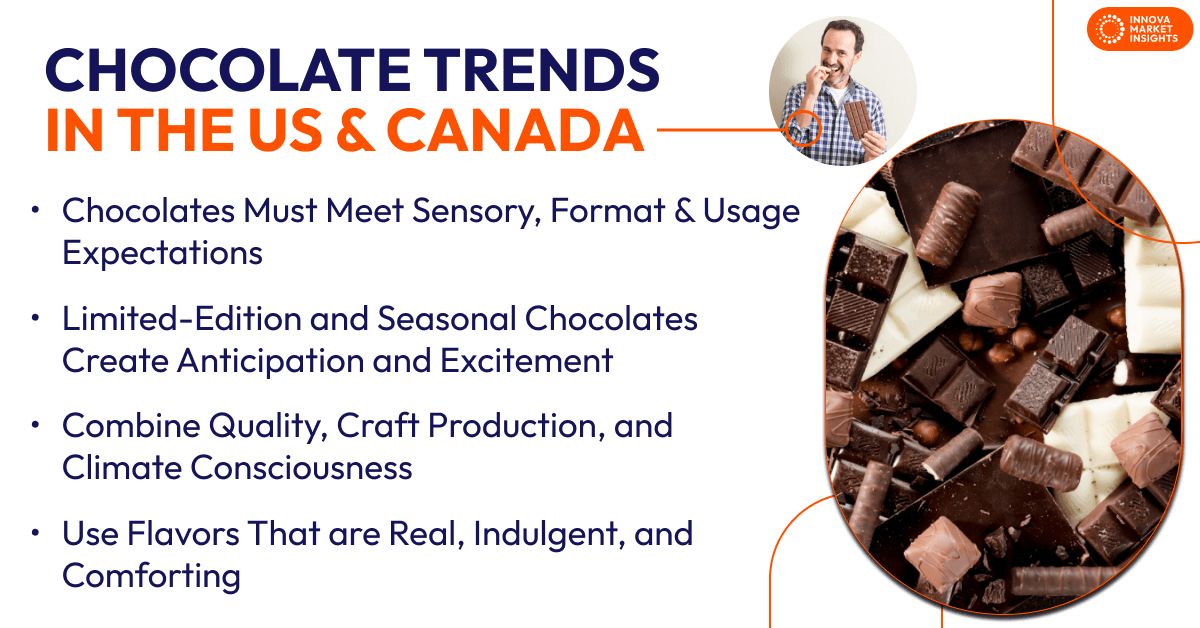 Chocolate Trends in the US  