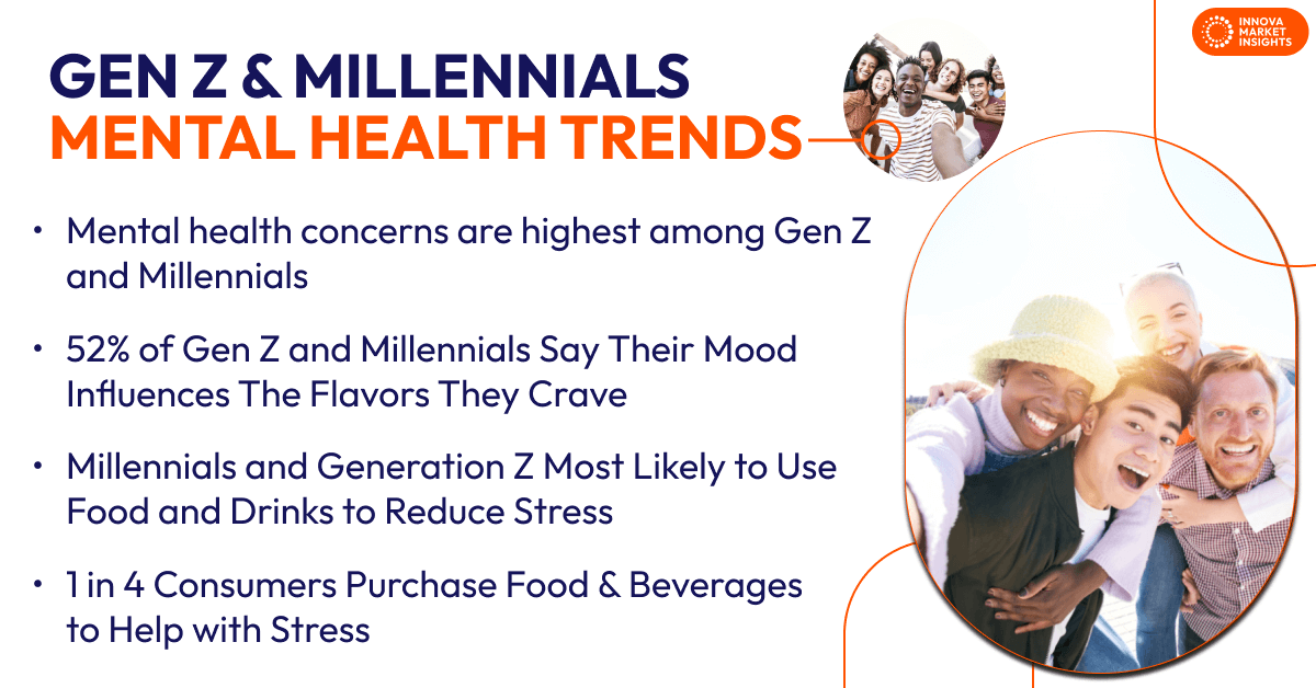 Gen Z and Millennials Mental Health