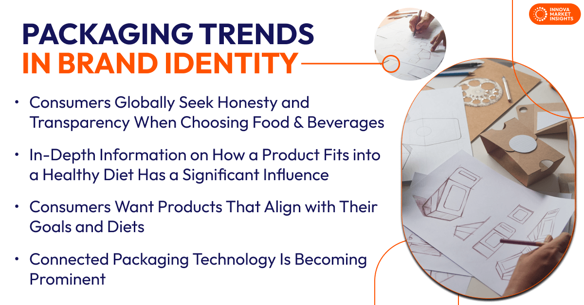 Global Packaging Trends