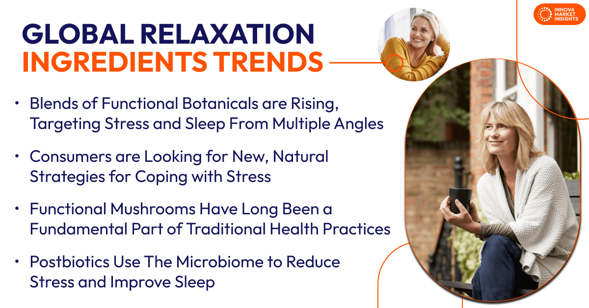 Global Relaxation Ingredients trends