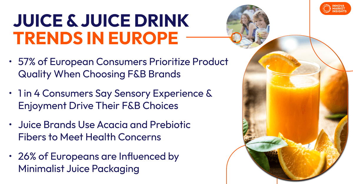 Juice and Juice Drink Trends